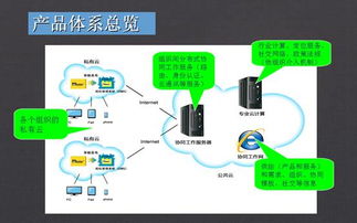 OMS企業(yè)版與萬(wàn)家通 攜手開(kāi)啟新一代互聯(lián)網(wǎng)信息服務(wù)新篇章