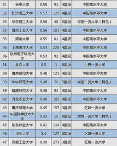 大學(xué)技術(shù)轉(zhuǎn)讓收入百?gòu)?qiáng)榜出爐 揚(yáng)州大學(xué)表現(xiàn)亮眼，位列全國(guó)第三