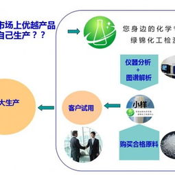 聚氨酯軟泡劑配方分析、還原破解與技術(shù)轉(zhuǎn)讓全解析